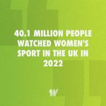RECORD-BREAKING FIGURES FOR WOMEN’S SPORT VIEWERSHIP IN 2022