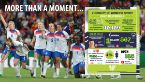 Read more about the article Women’s Sport Is More Visible Than Ever. But Is It More Secure?