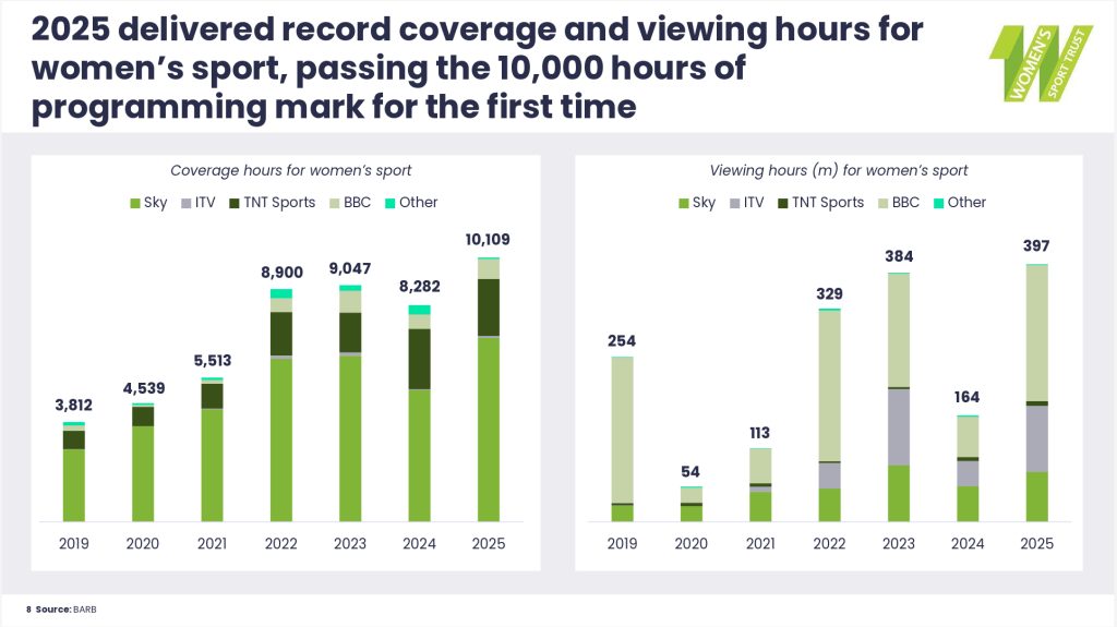WST Coverage Hours 2025