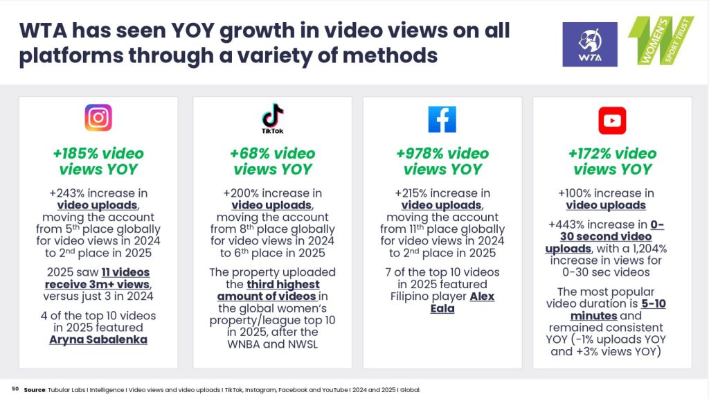 WTA digital strategy in 2025